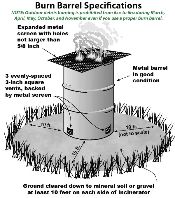 Burn Barrel Specifications